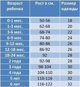 Таблица размеров одежды ребенка от 0 до 6 лет