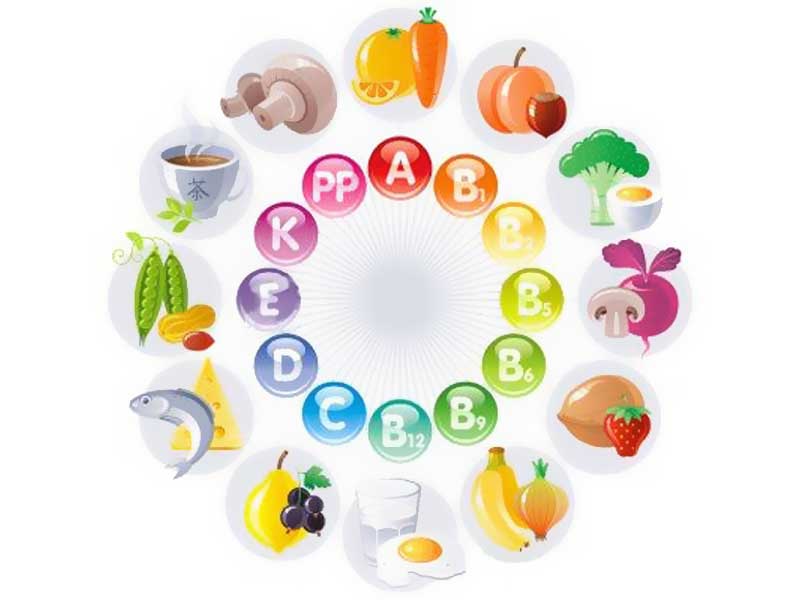 Таблица витаминов , содержащихся в продуктах